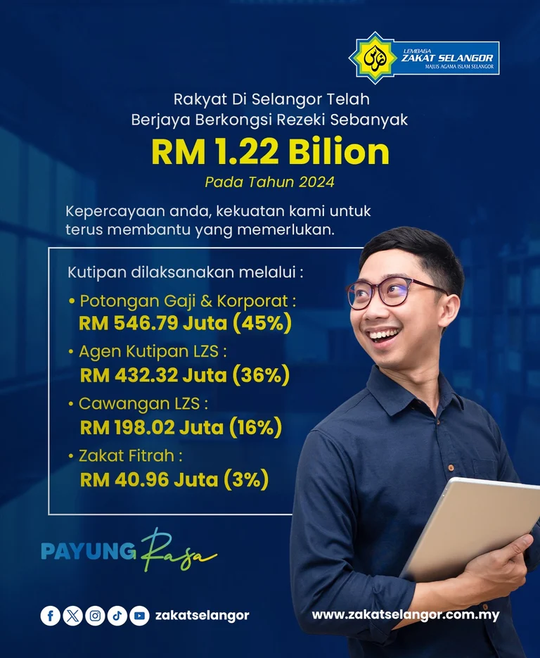 Bayar Zakat Selangor. Bayar Zakat online. Tunai Zakat